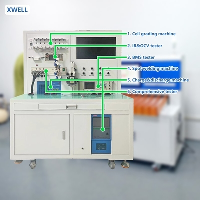 Machine de tri de cellules de batterie de précision Tri intelligent pour une qualité optimale de la batterie