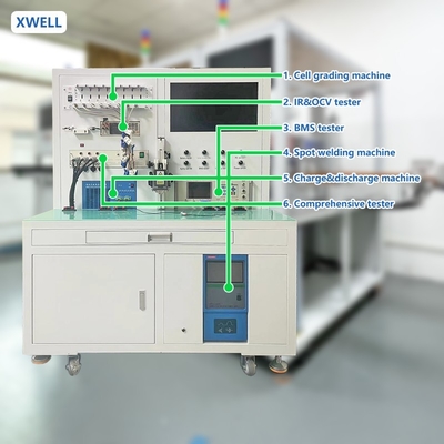 Machine de production de batteries haut de gamme Fabriquer habilement d'excellents batteries