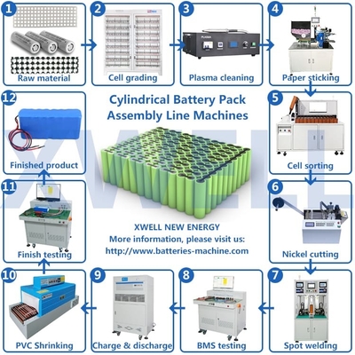 ODM semi automatique de machine de production de paquet de batterie disponible